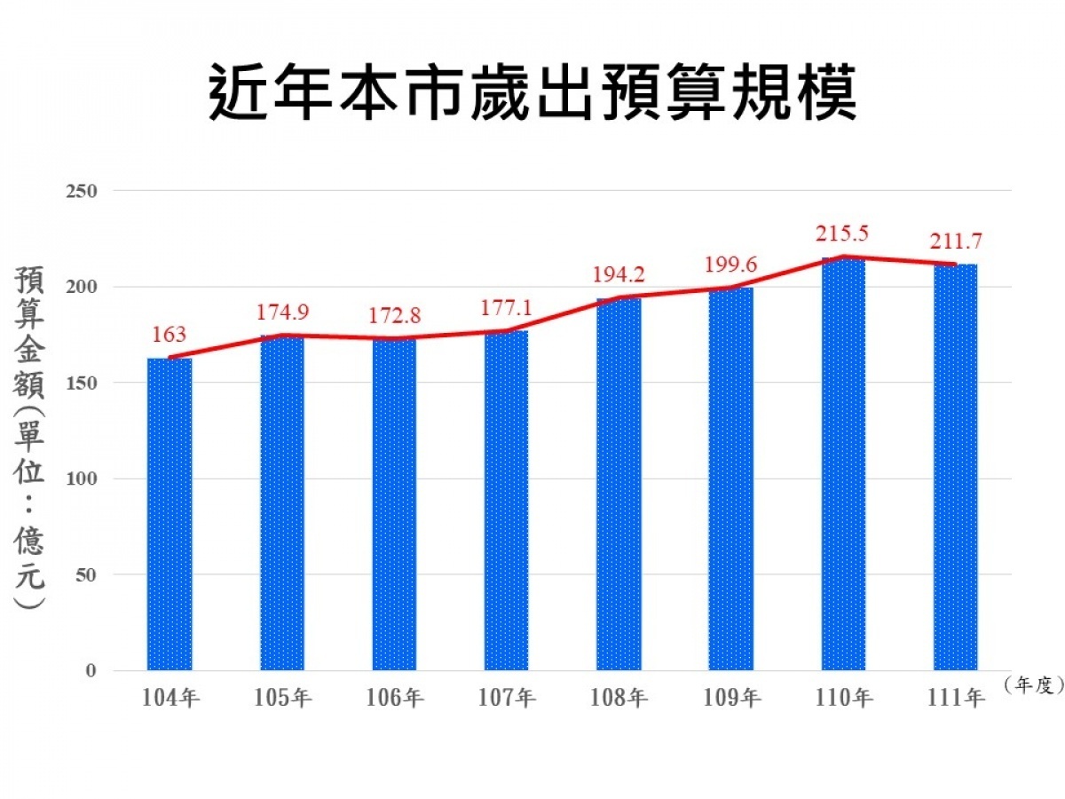 （圖／基隆市府觀銷處新聞科）