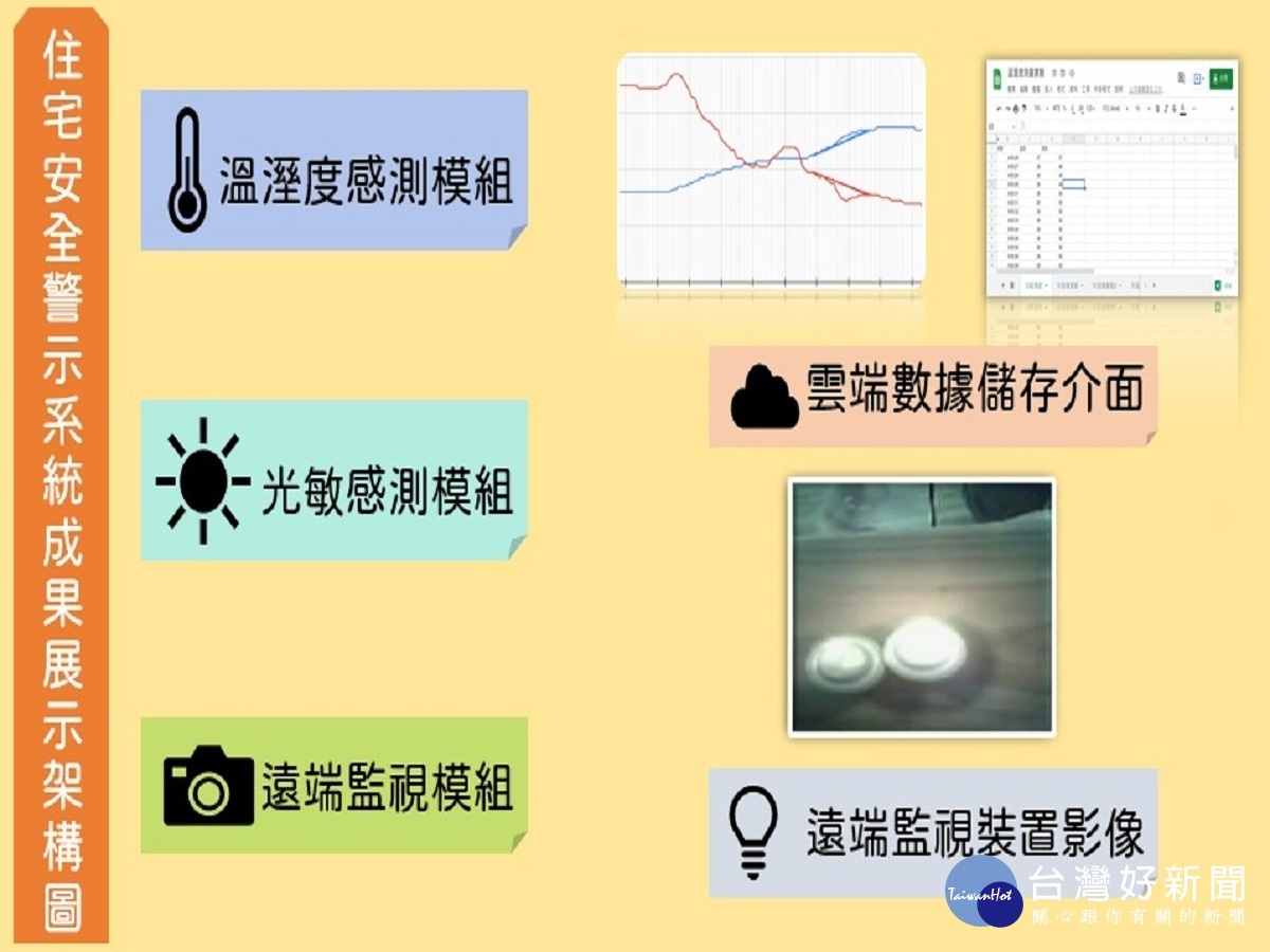 大葉生研發住宅安全警示系統　取得新型發明專利