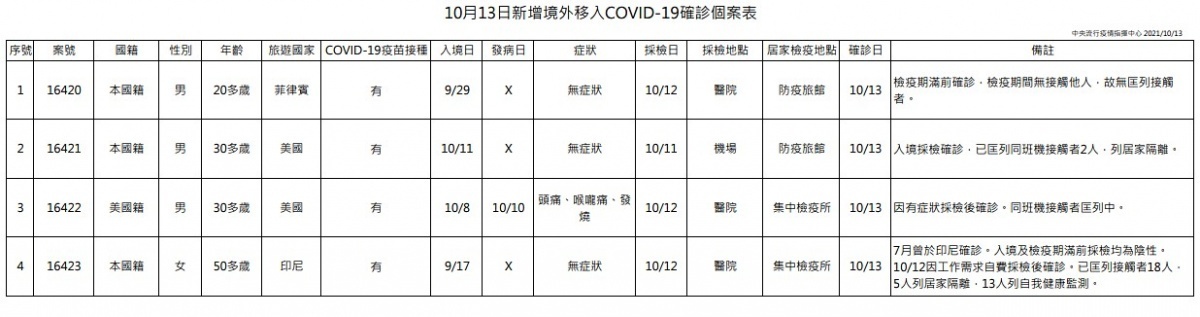 (圖/衛福部疾管署)