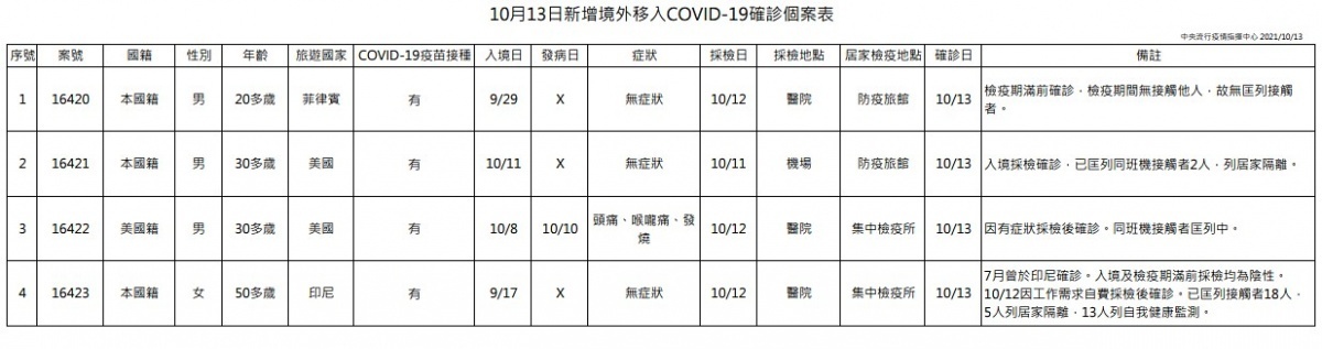 （圖／衛福部疾管署）