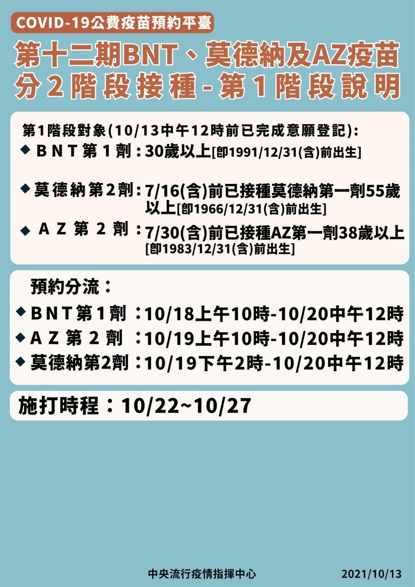 (圖/衛福部疾管署Facebook)