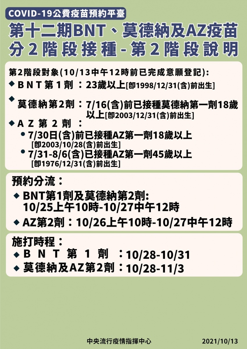(圖/衛福部疾管署Facebook)