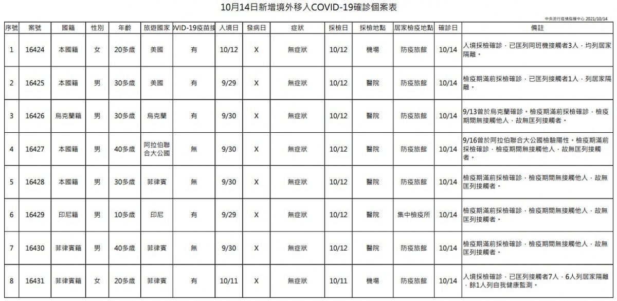 (圖/衛福部疾管署)