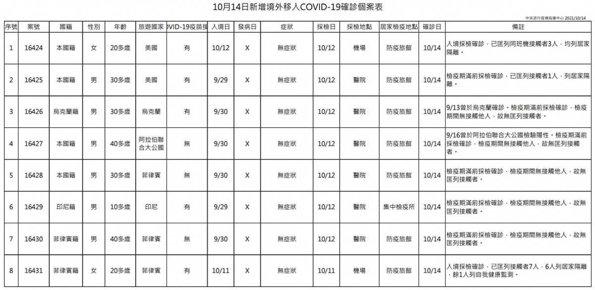 （圖／衛福部疾管署）