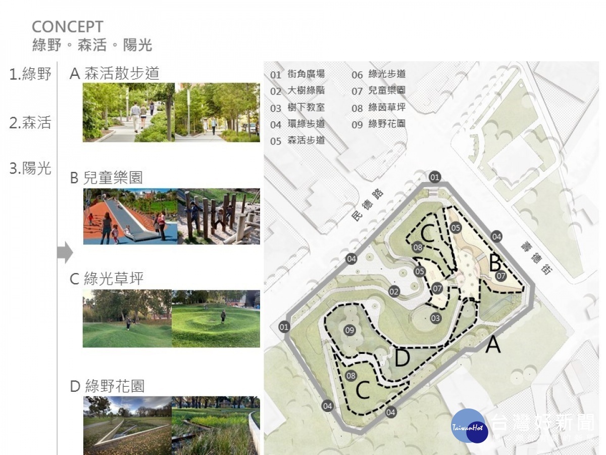 公園完成模擬願景與各區主題。