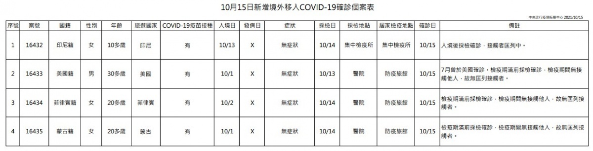 (圖/衛福部疾管署)