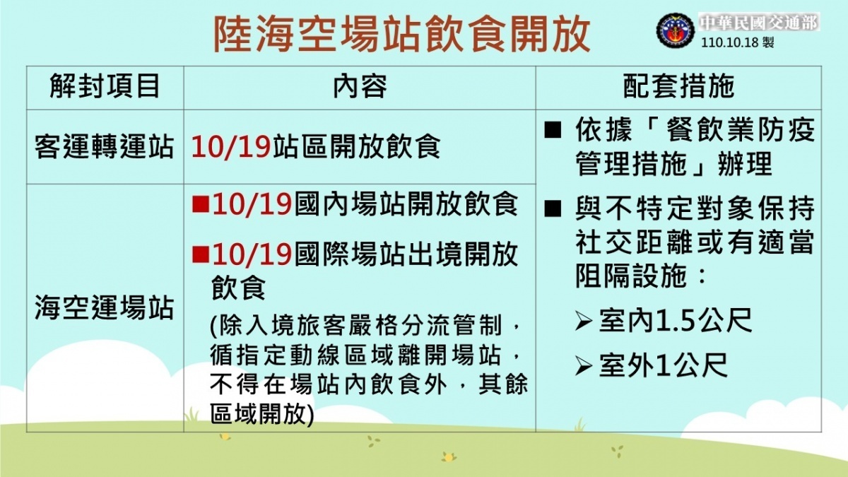 (圖/交通部)