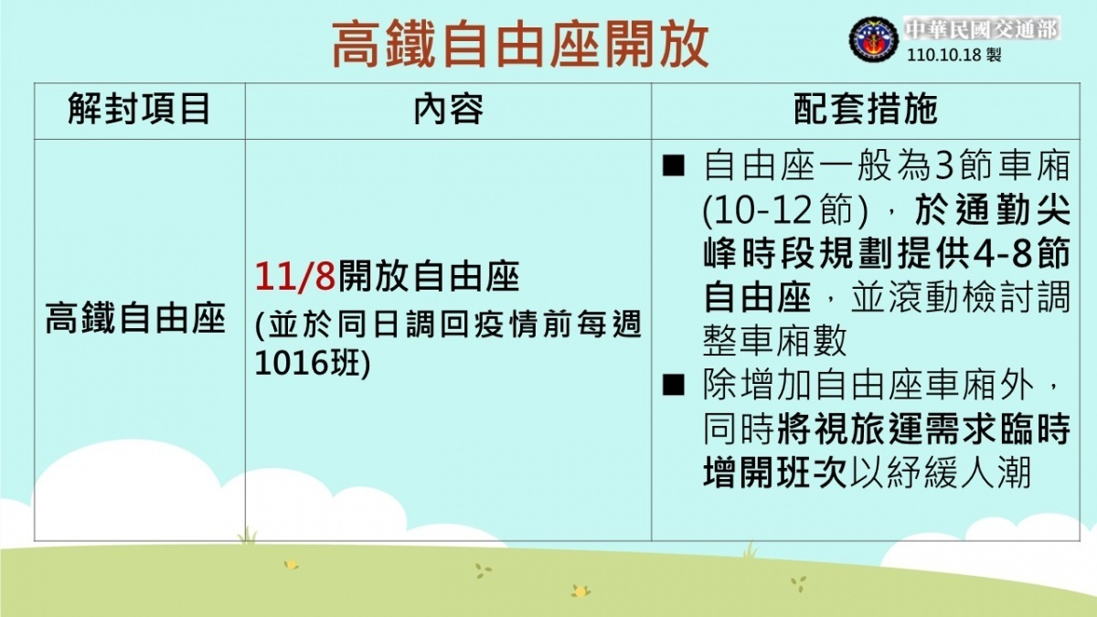 (圖/交通部)