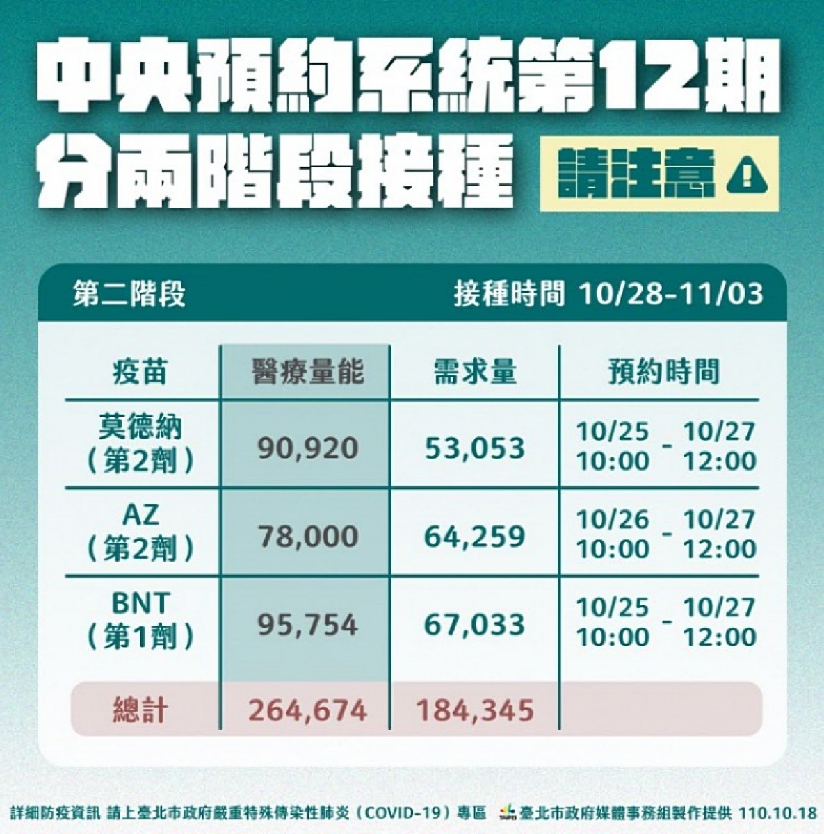 (圖/台北市府秘書處媒體事務組)