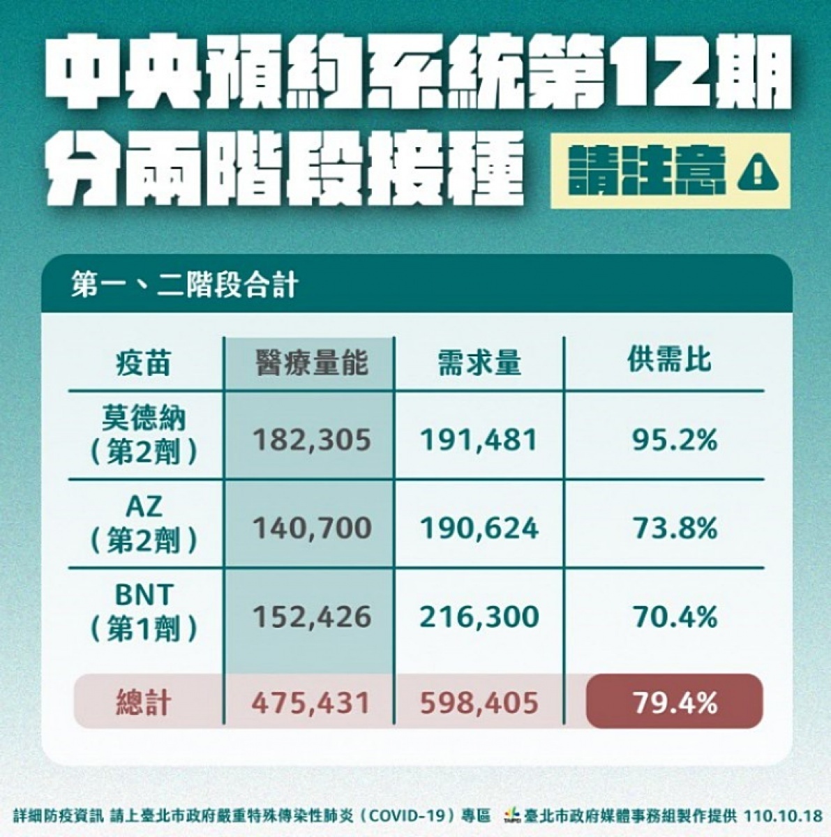 (圖/台北市府秘書處媒體事務組)